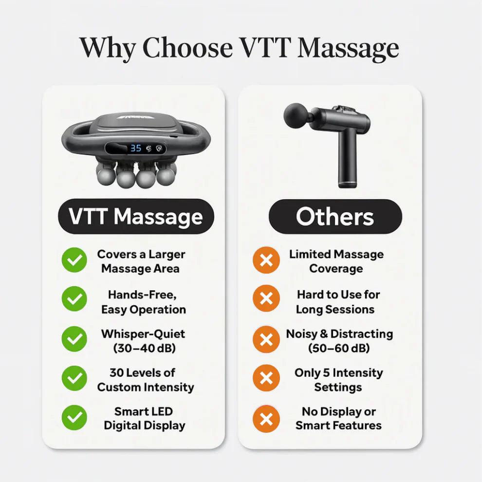 Masajeador corporal de 16 cabezales