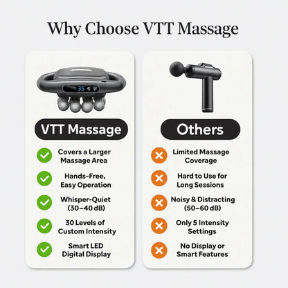 Masajeador corporal de 16 cabezales